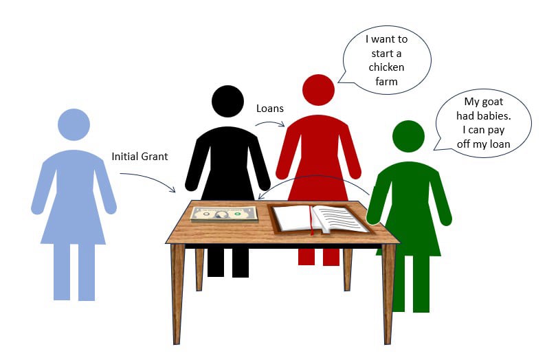 Table Banking